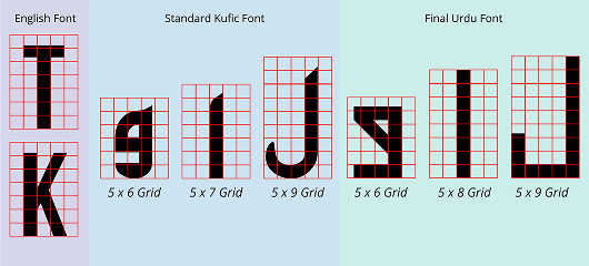 urdu type